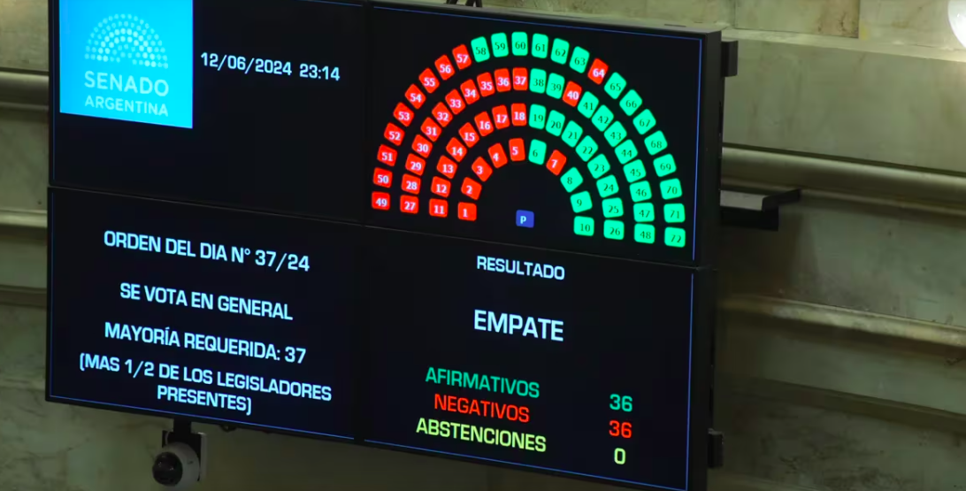 En una agónica votación, se aprobó la Ley Bases en el Senado